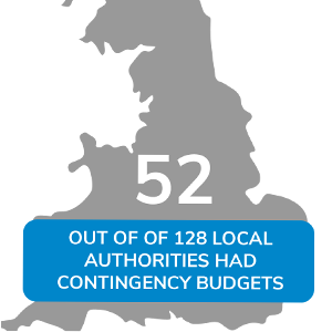 Early Years Funding 2019-20 underspends and contingency budgets one year on -