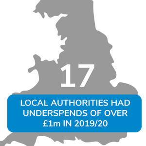 Early Years Funding 2019-20 underspends and contingency budgets one year on - 17 local authority underspends