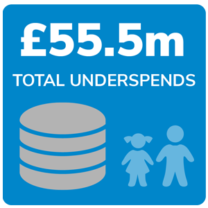Early Years Funding 2019-20 underspends and contingency budgets one year on - 55.5 of total underspends
