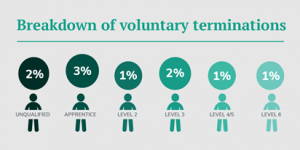 Voluntary terminations - Covid 19 pandemic and the early years workforce report November 2020