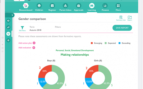 Operations and reports