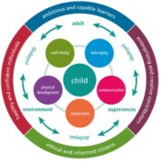 The Five Developmental Pathways