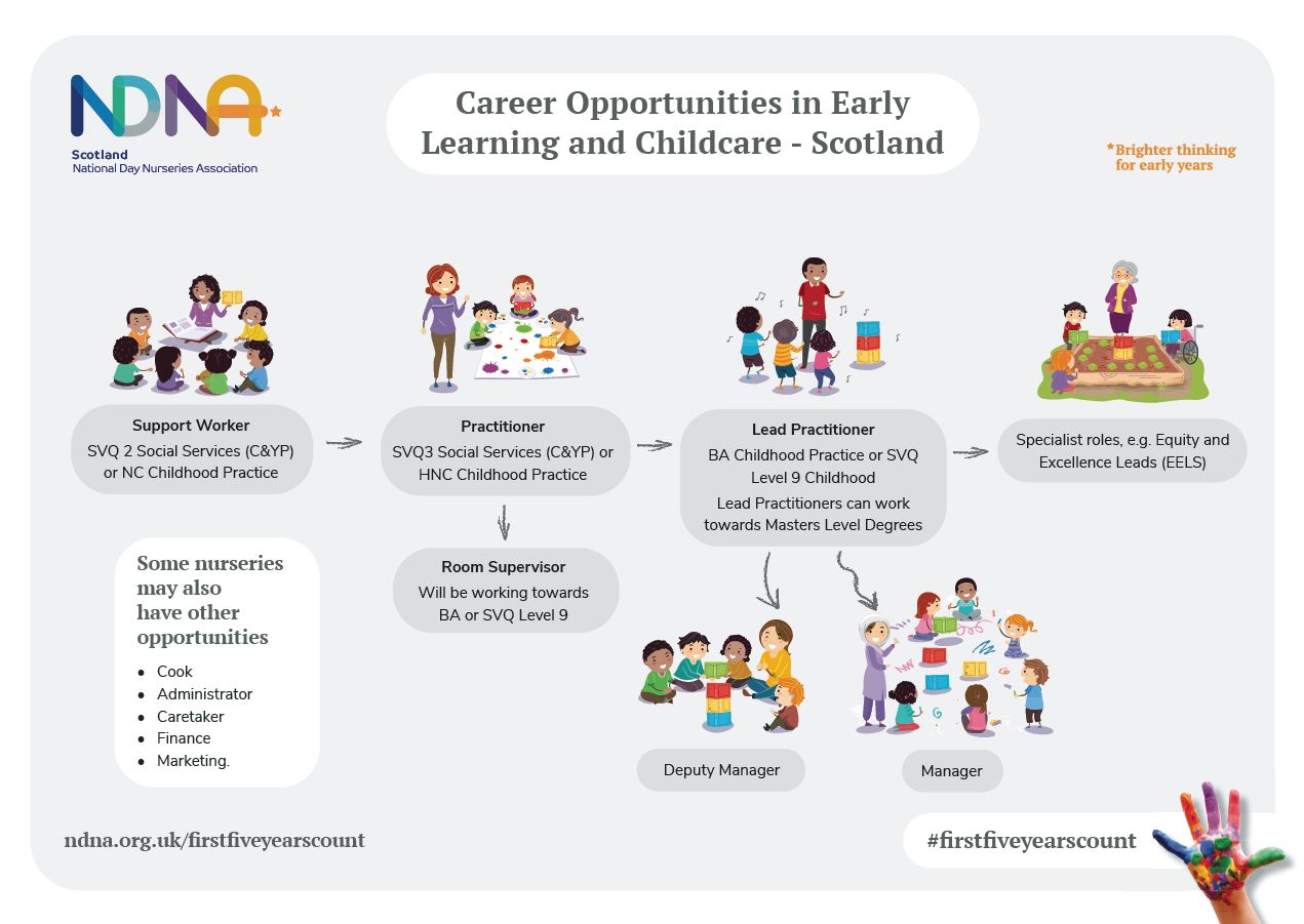 non teaching education jobs scotland