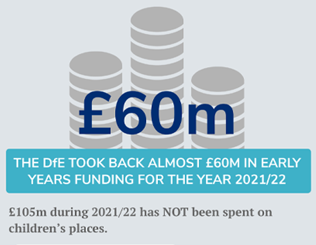 NDNA Underspends Report 2023 -  Millions used for other purposes or taken back by DfE