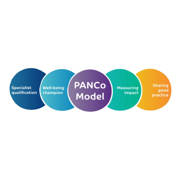 What is the PANCo Model?