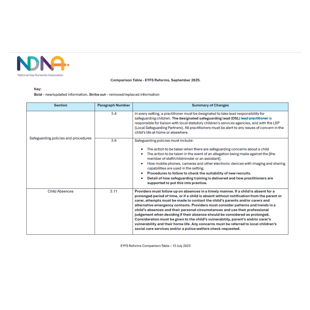 Comparison table: Early Years Foundation Stage Framework 2025/26